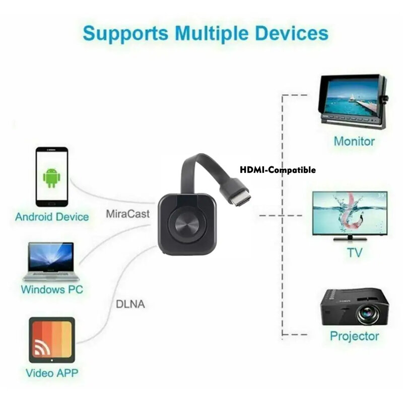 Dongle de pantalla WiFi inalámbrico, adaptador de vídeo Airplay DLNA, 1080P, HD, para compartir IPhone, IOS, teléfono a TV