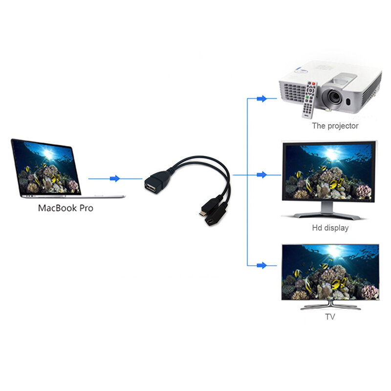 /3pcs USB-Anschluss Terminal Adapter otg Kabel für Fire TV 3 oder 2. Generation Fire Stick