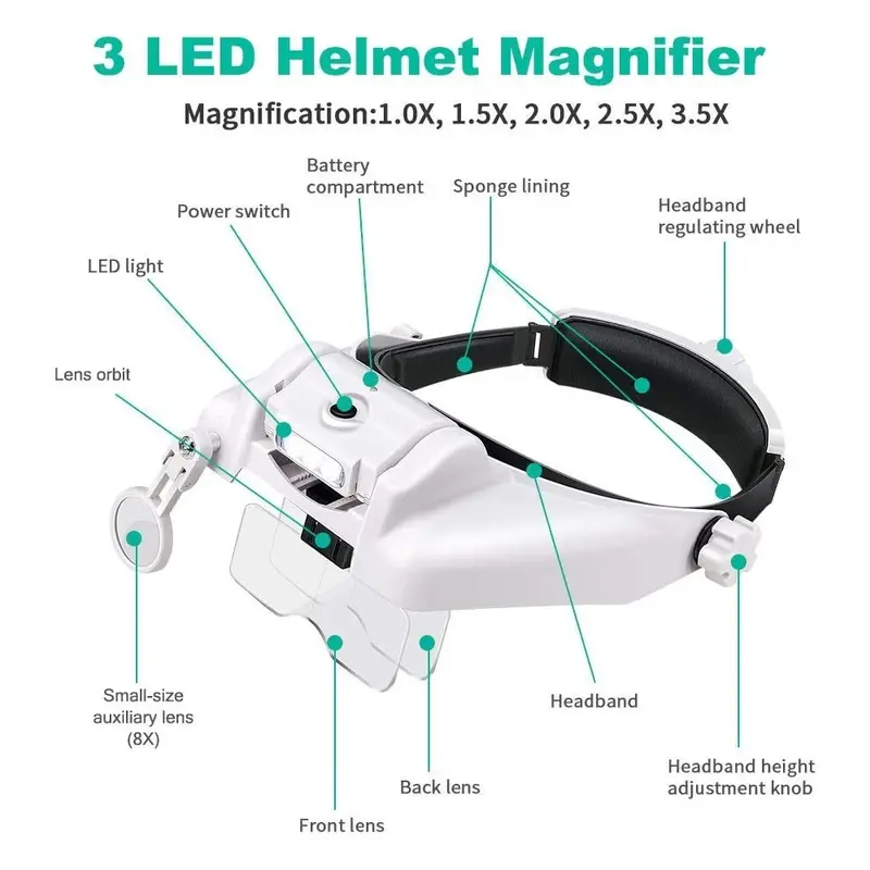 TKDMR USB Isi Ulang Daya Terpasang Di Kepala Kacamata Teropong Pembesar Lup dengan 3LED Ikat Kepala Bercahaya Kaca Pembesar untuk Membaca