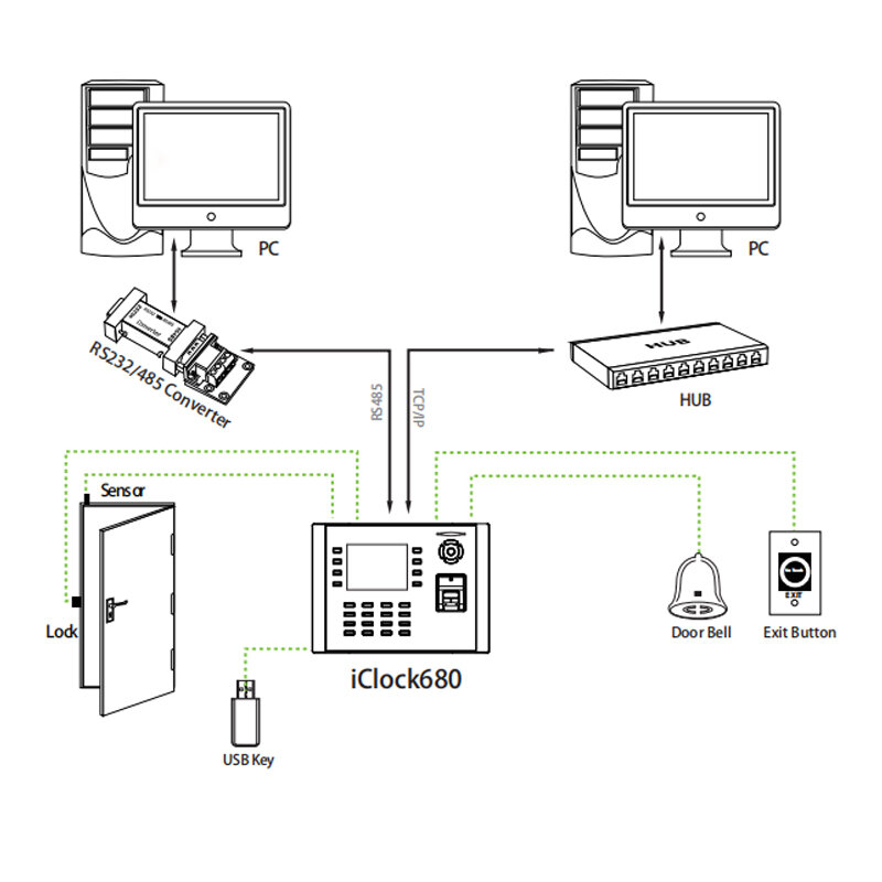 Iclock680 maszyna do rejestracji czasu pracy TCP/IP System kontroli dostępu do drzwi z kamerą urządzenie rejestrator wolnego oprogramowania