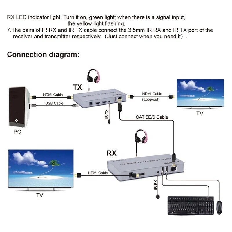 Extensor KVM 4K 60hz 2,0 para HDMI compatible con cable Ethernet cat5/6 60 m con soporte USB, teclado de ratón