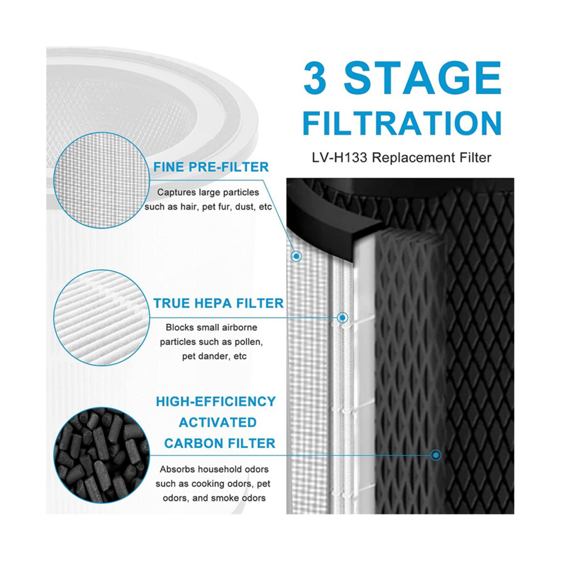 -H133 True Hepa Ersatz filter für-h133 Luft reiniger, Teilen ummer-H133-RF, 3-in-1-Filtersystem
