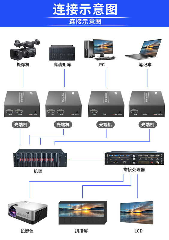 PWAY Mode LC konverter Media serat ke Ethernet, dengan modul SFP LX 1.25G serat SFP ke tembaga RJ45 konverter Media SMF 20KM