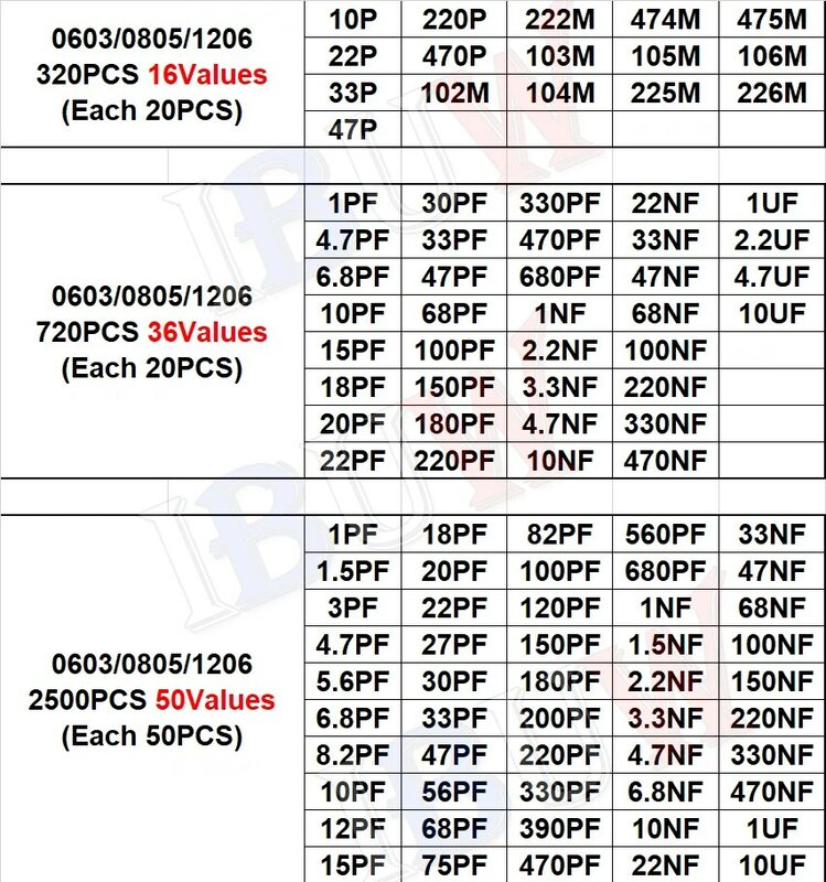 Kit de condensadores igmopnrq, surtido de ibuw 1PF ~ 1UF, 16/36/50 valores, 320, piezas, 720, piezas, 2500, 0603, 0805, 1206 SMD, 1 paquete
