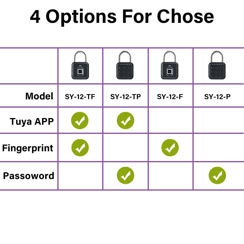 Kunci elektronik Tuya Bluetooth gembok sidik jari kunci bagasi Digital aplikasi kata sandi sementara mainan dekompresi IP67 jarak jauh
