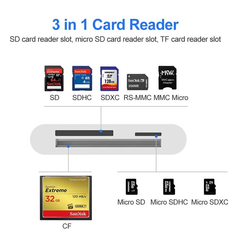 قارئ بطاقة RayCue-SD لـ compcatflash ، 3 في 1 ، نوع USB C إلى SD ، Micro SD ، CF ، CF ، بطاقة كومباكتفلاش ، كاميرا لعبة درب