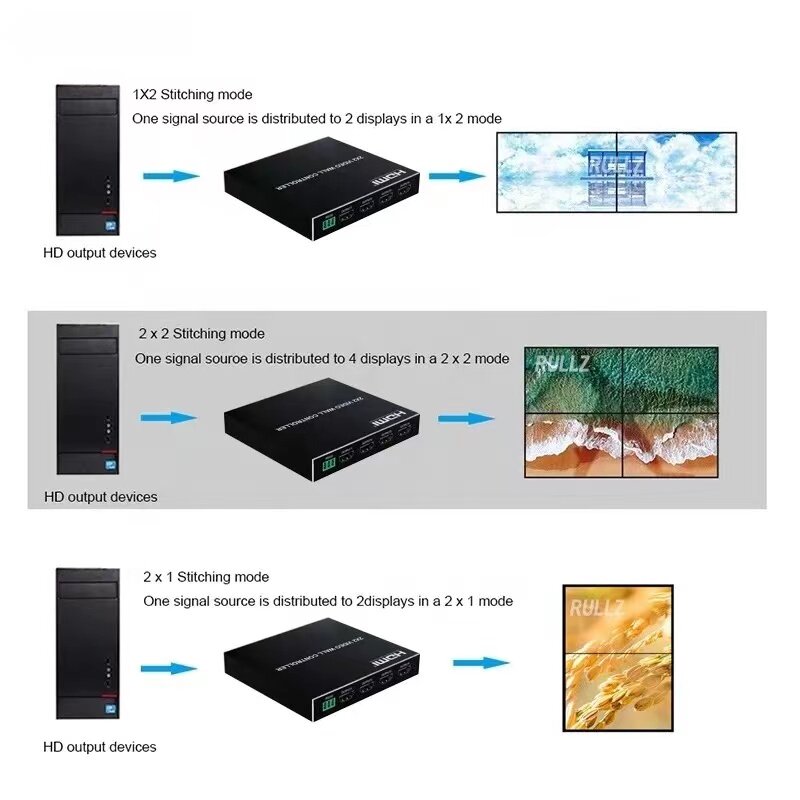 4K 2x2ideo pengontrol dinding, splicer prosesor layar multi video 1080P 60Hz 1X2 1X4 1X3 2X1 3x1 4X1 kompatibel dengan HDMI