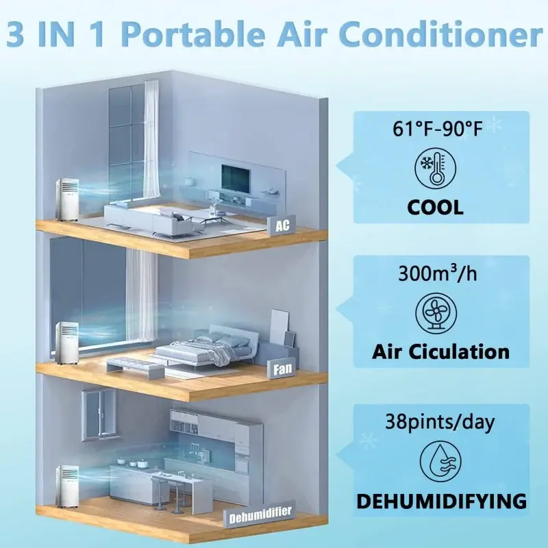Joy Pebble-Aire acondicionado portátil para habitación pequeña, Unidad de CA 3 en 1 con ventilador y deshumidificador, 8000 BTU, portátil, 350 pies cuadrados