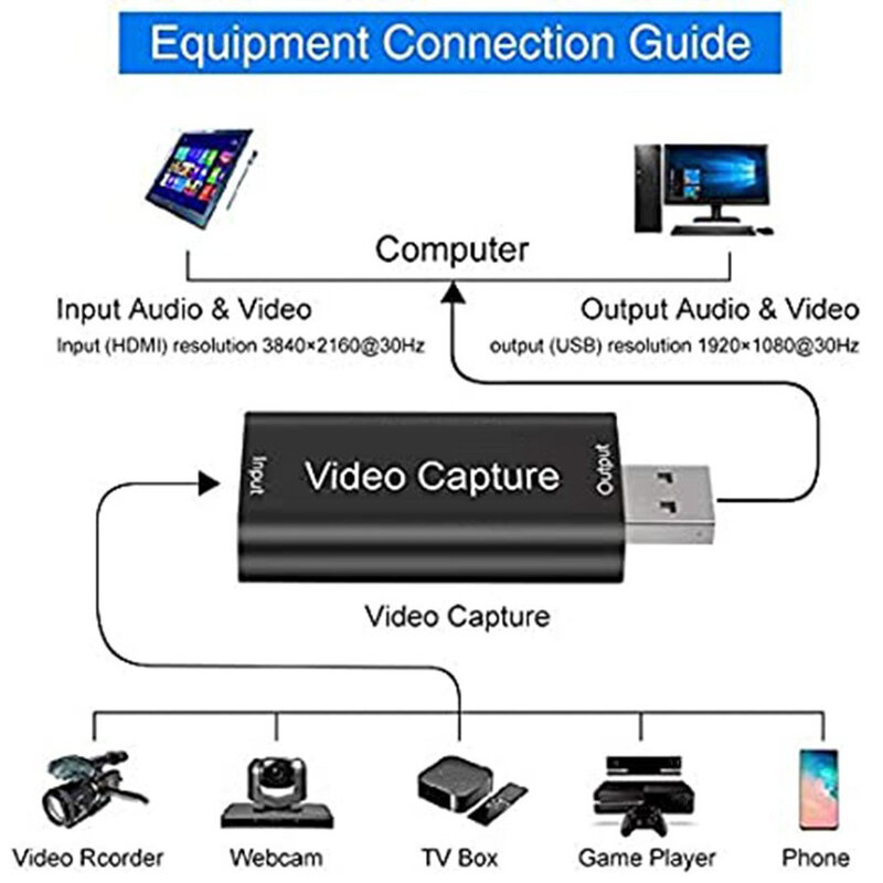 Tarjeta de captura de vídeo 4K Compatible con HDMI, placa de Streaming, captura USB 2,0, 1080P, grabador de tarjeta, caja para PS4, cámara de DVD de juego