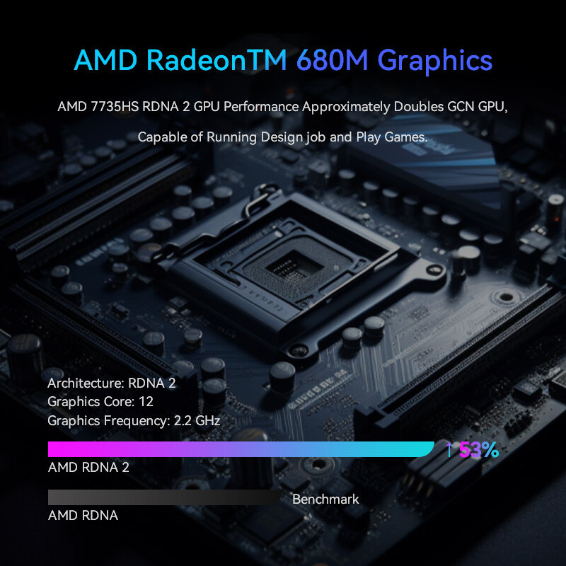 Maxtang AMD Ryzen 7 7735hs คอมพิวเตอร์ขนาดเล็ก Windows 11 DDR5 4800MHz 16GB 512GB PCIe4.0 NVMe SSD BT5.2 WIFI6คีย์บอร์ดเกมตั้งโต๊ะ