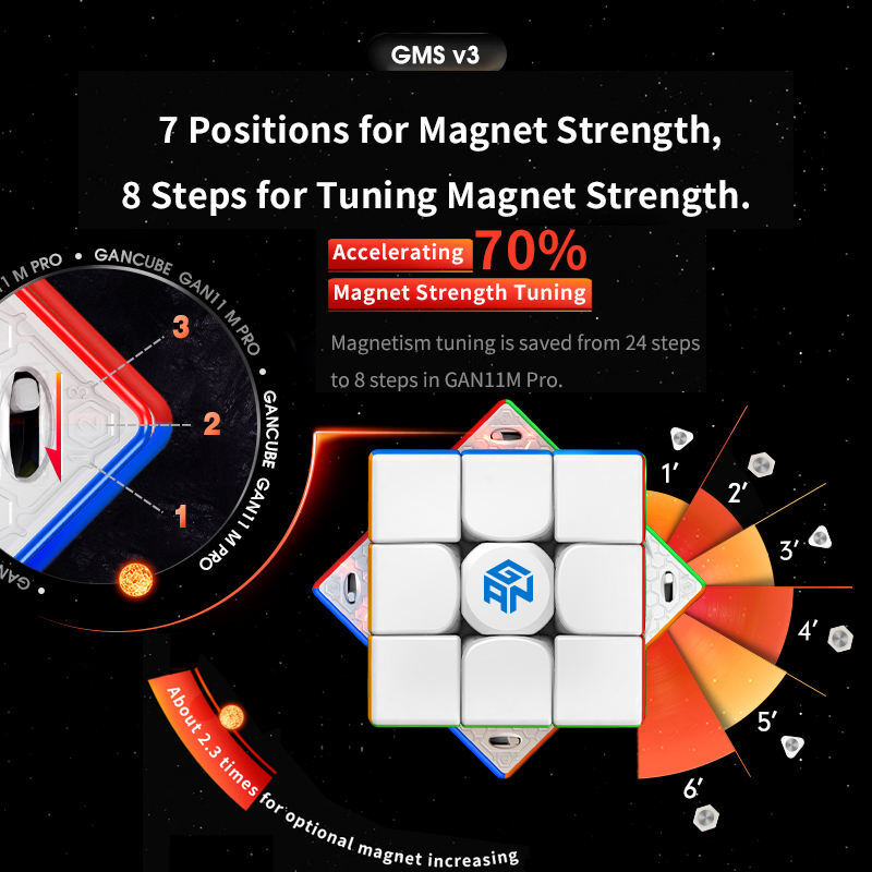 GAN 11Mpro Series Cubos Magnéticos Profissionais de Velocidade, Revestimento UV, Duo 251M MiniM para Entusiastas de Quebra-Cabeças, 3x3 e 2x2