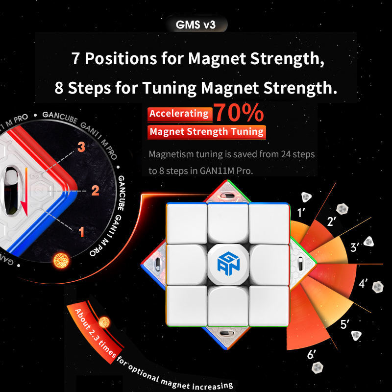 Магнитные скоростные кубики GAN 11Mpro, профессиональные скоростные кубики 3x3 и 2x2 с УФ-покрытием и минимином Duo 251 м для пазлов