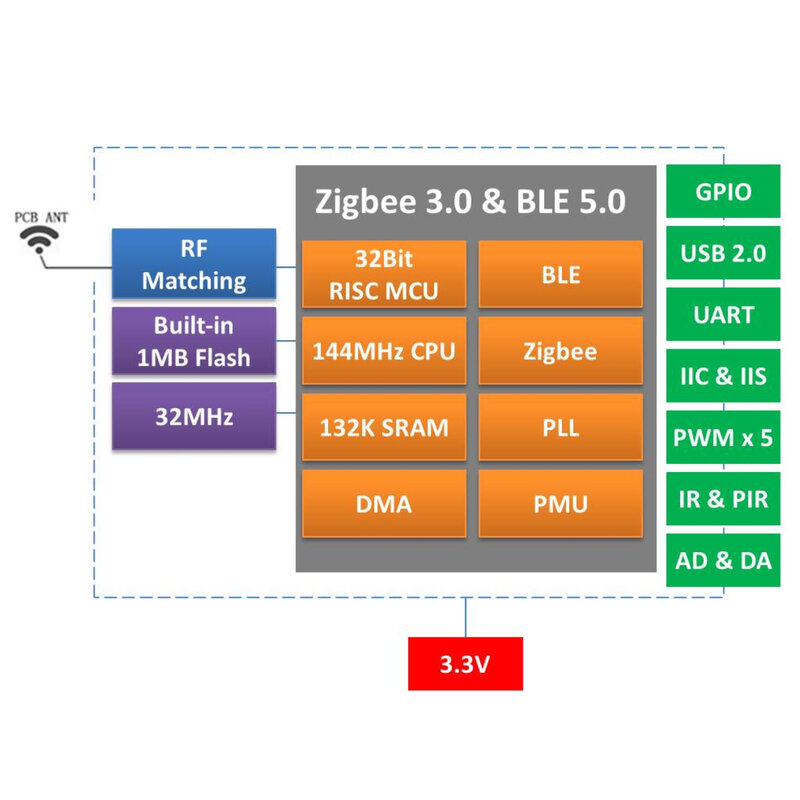 BL702 Entwicklung Bord Entwicklung Bord XT-ZB1 CH340 Ausgestattet Mit XT-ZB1 Modul Bluetooth Zigbee Zwei-in-one RISC5 Core