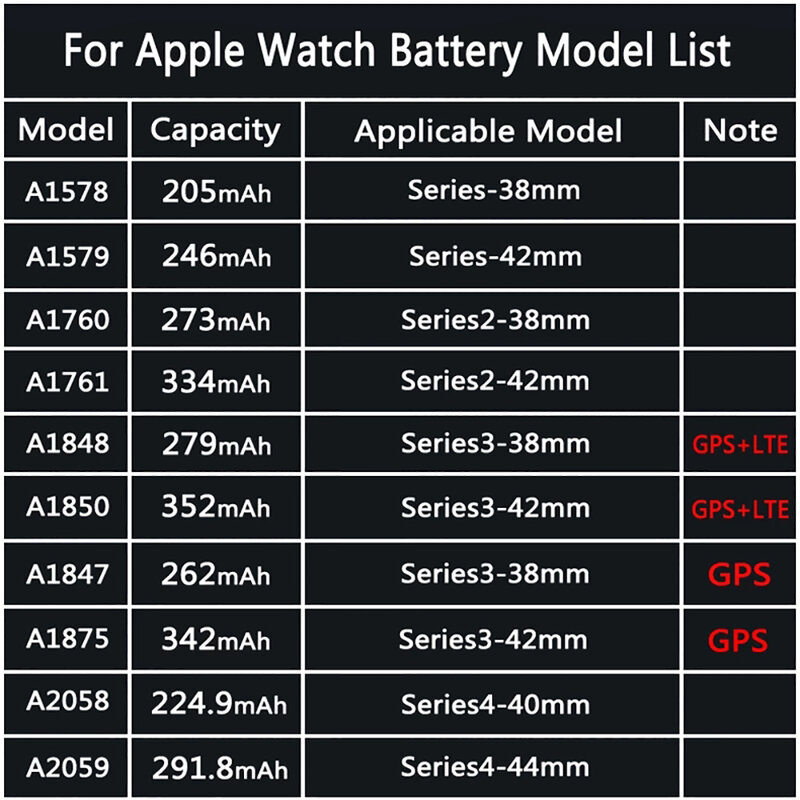 교체 용 배터리 Apple Watch 시리즈 SE 1 2 3 4 5 6 7 8 Bateria IWatch S1 S2 S3 GPS LTE S4 S5 S6 S7 S8 38/40/41/42/44/45MM