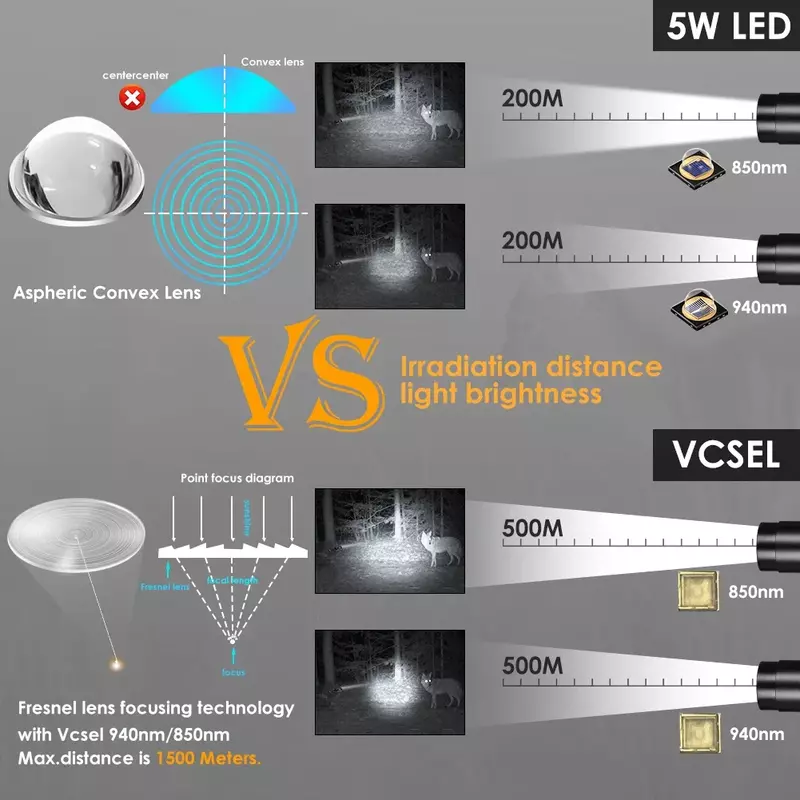 UniqueFire-atenuador de linterna LED 1605, T38, Vcsel940, Vcsel850, IR, indicador Swtich, USB C, recargable, antorcha 18650, máx. 1500 metros