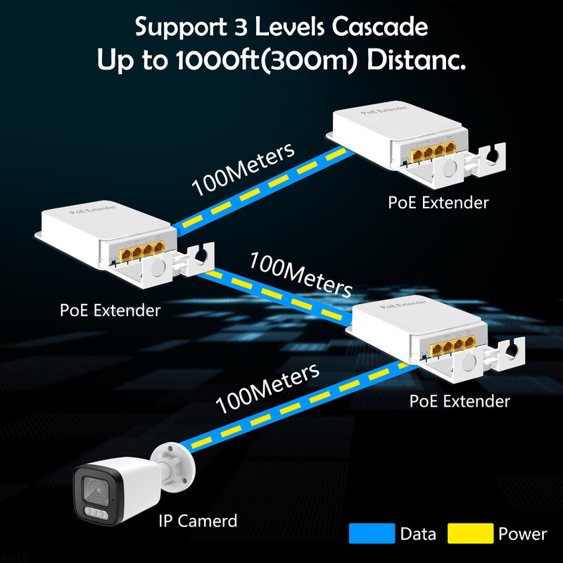 Удлинитель Gadinan Ethernet PoE гигабитный 1 в 3 выхода, 3-портовый наружный водонепроницаемый, с мощностью 1000 Мбит/с и передачей данных