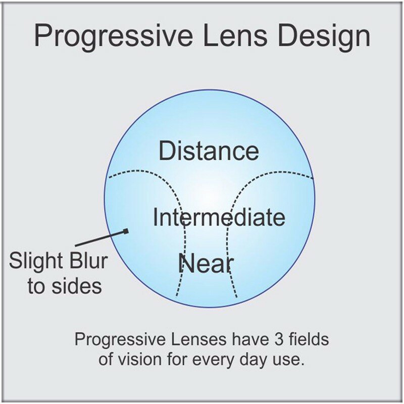 プログレッシブ焦点処方レンズ、近視、近視、ショート、中間、遠近、樹脂レンズ、1.56、1.61、1.67 (追加0.75-3.00)