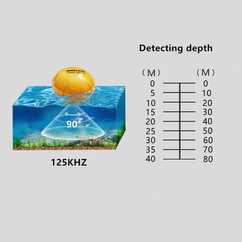 Telefono cellulare Bluetooth smart visual rilevatore di pesce sonar senza fili subacqueo ad alta definizione