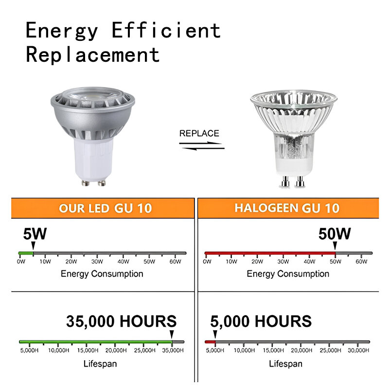 Lampe halogène de remplacement à économie d'énergie, angle de faisceau résistant, 36 projecteurs LED COB, E14, E12, inda, E12, GU10, MR16, GU5.3, AC 85-265V, 5W