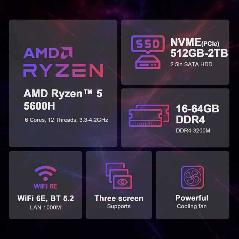 GXMO-Mini PC H56 Computador AMD Ryzen 5 5600H, SSD M.2 NVME, WiFi, 6E, BT 5.2, Display Tripple 4K, HDMI