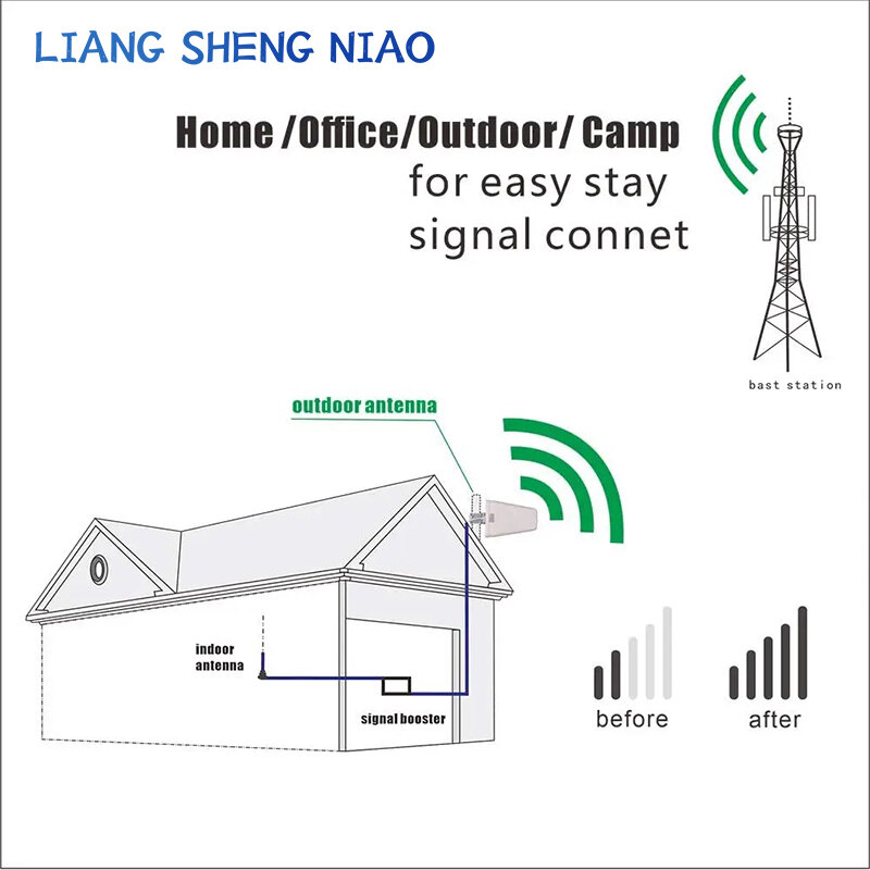800-2700Mhz/800-3700MHz Wysoki wzmocnienie 2G 3G 4G 5G Kierunkowa antena zewnętrzna 10dBi LTE Log Periodic SMA Male N Male 1PCS