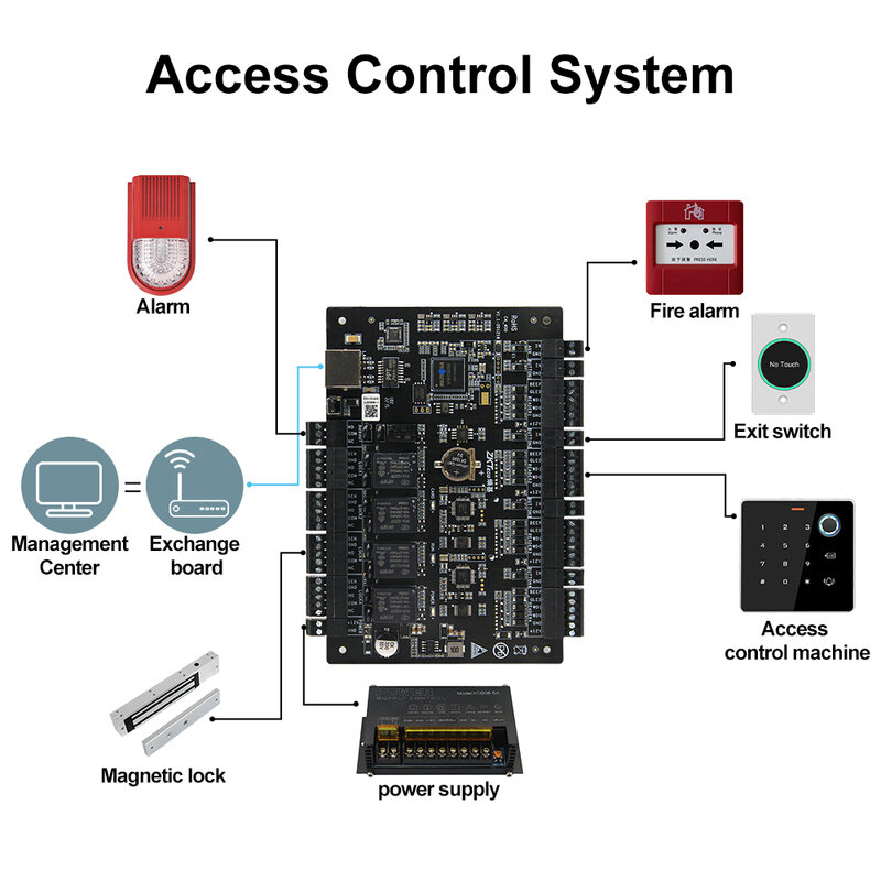 ZKTeco Wiegand Access Controller TCP/IP-Based RS485 Network for 1/2/4 Gate Electric Lock Security Solution Access Control System