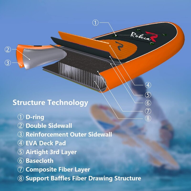 SUP-Planche de paddle debout 10'6 en effet × 32 × 6 en effet, leboard en polymères gonflable pour adulte sur l'eau avec famille et ami