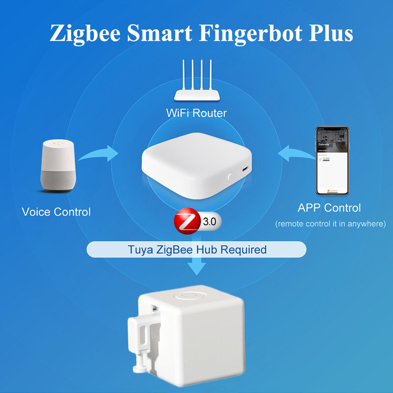 Tuya Smart Bluetooth Zigbee Finger Robot Switch Button Pusher Smart Life Timer Voice Control with Alexa Google Home Assistant