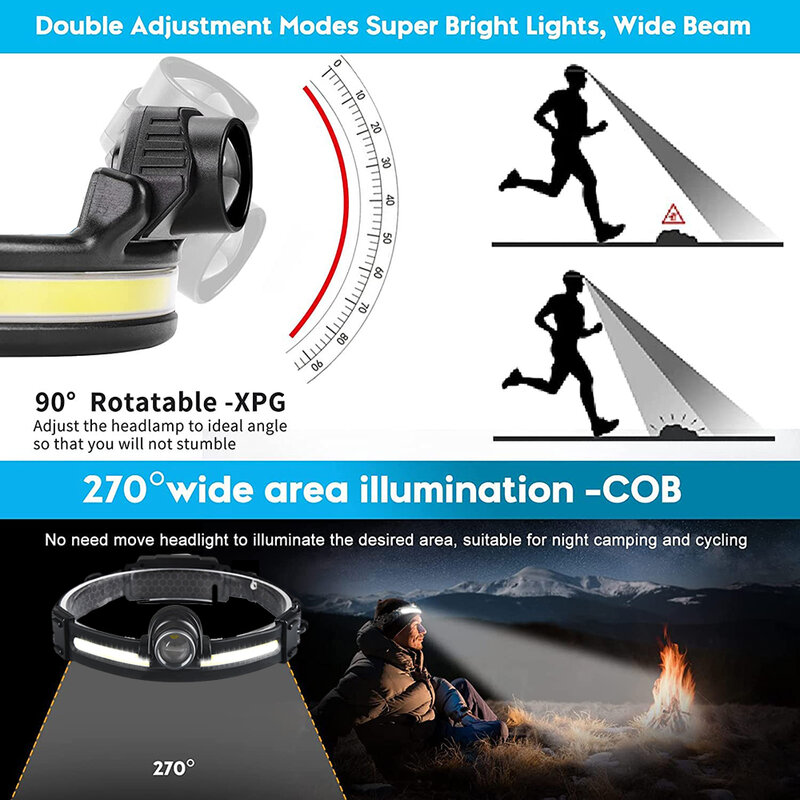 10000 Lumens LED ไฟหน้า 7 โหมด XPG + COB Sensor ไฟหน้าไฟฉายคาดศีรษะไฟฉายในตัวแบตเตอรี่โคมไฟสำหรับตกปลาล่าสัตว์