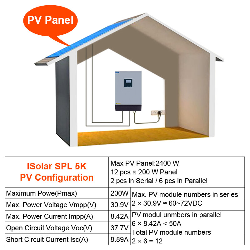 Inversor híbrido de onda sinusoidal pura de 5KVA, inversor Solar de 48V y 220v, controlador PWM de 50A incorporado, cargador fuera de la red