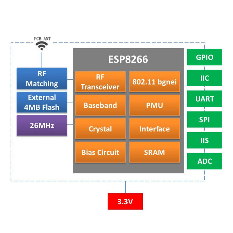 Modul Transmisi Transparan Modul WiFi Seri ESP-12F Modul Nirkabel ESP8266 Modul Hemat Biaya