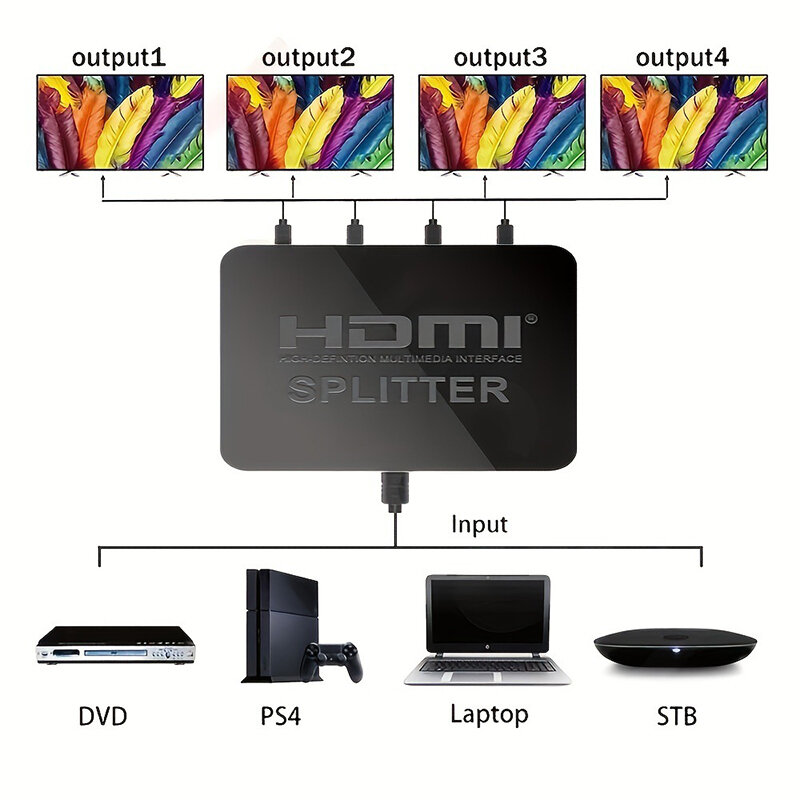 Pemisah kompatibel HDMI 1 in 4 Out, adaptor kabel HDMI pengalih Video 4K 1x4 Hub untuk Proyektor kotak TV Monitor Laptop PS4