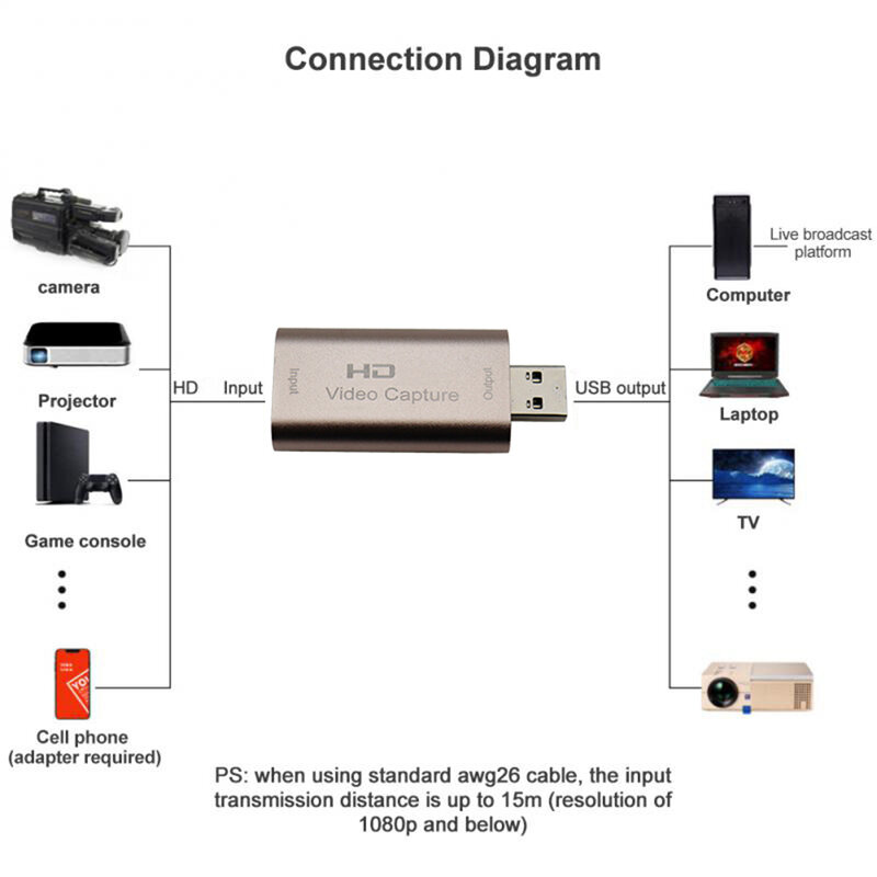 Tarjeta de captura de vídeo compatible con HDMI 4K, grabador USB 3,0, USB2.0, para PS4, juegos, DVD, cámara de grabación en vivo