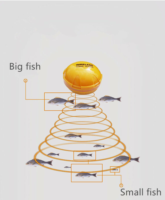 Teléfono móvil Bluetooth inteligente visual de alta definición, buscador de peces inalámbrico bajo el agua, sonar detector de peces