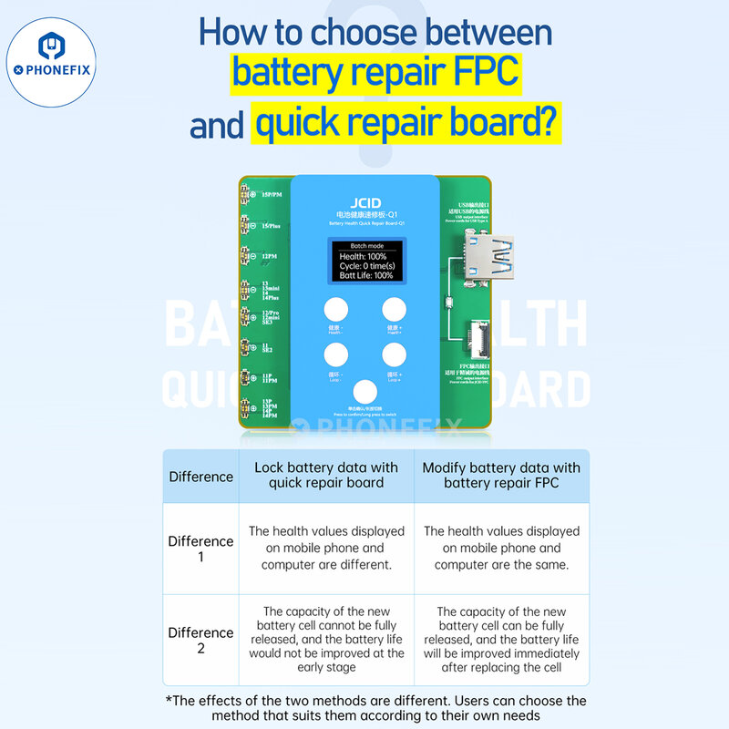 JC JCID Q1 Programador Bateria Saúde Quick Repair Board, Aumentar a saúde da bateria do iPhone 11-15, 100% Solve Window Pop-up Release