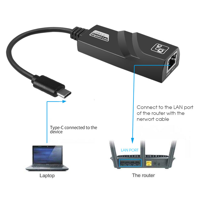 Adaptador Ethernet para PC, Macbook, Windows y portátil, tarjeta de red con cable USB 100 1000 de 10/3,0/2,0 Mbps, tipo C a Rj45 Lan