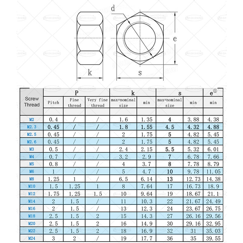 AODASHENG-tuercas hexagonales de acero inoxidable, 100 piezas, DIN934, 304/316, para tornillos M2, M2.5, M3, con acero al carbono negro