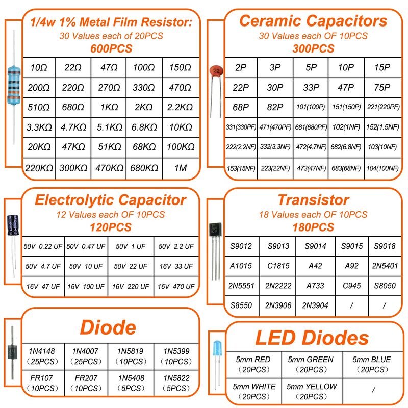 Componentes eletrônicos Kits com Metal Film Resistor, DIY Tool Set, Capacitor eletrolítico, Capacitor cerâmico, Diodos LED, 1 W, 4W, 3mm, 1390PCs