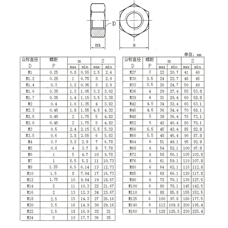 304ステンレス鋼六角六角ナット、DIN934、M1、M1.2、M1.4、M1.6、M2、m2.5、M3、M3.5、M4、M5、M6、M8、5、10、20、50個