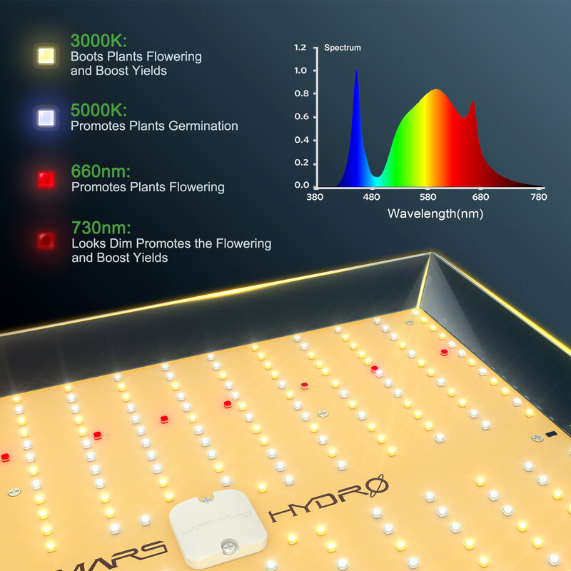 Mars Hydro-Luz LED de espectro completo para cultivo de plantas de interior, reemplazo de flores vegetales, HPS/HID hidropónico, TS 2023, 600, 1000, 2000