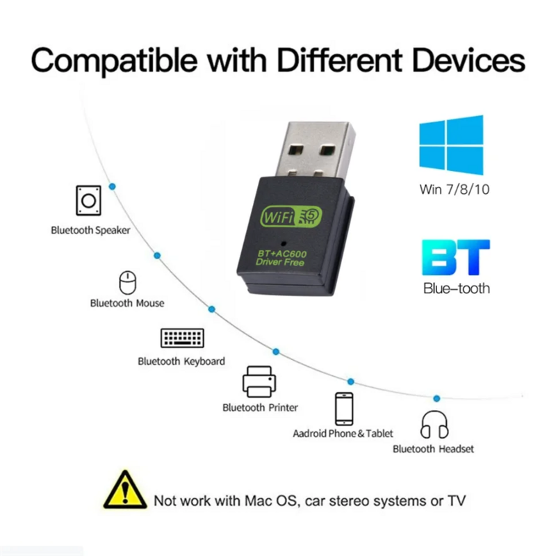 Dual Band USB WiFi Bluetooth Adapter, Receptor externo sem fio, Mini Dongle para Laptop e Desktop, 600Mbps, 2.4, 5.8GHz, 150Mbps