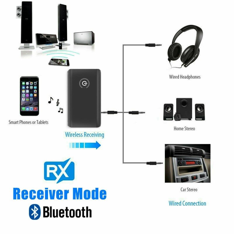 Receptor de Áudio Bluetooth Sem Fio, Adaptador, Novo, 5.0, 2 em 1, 3.5mm