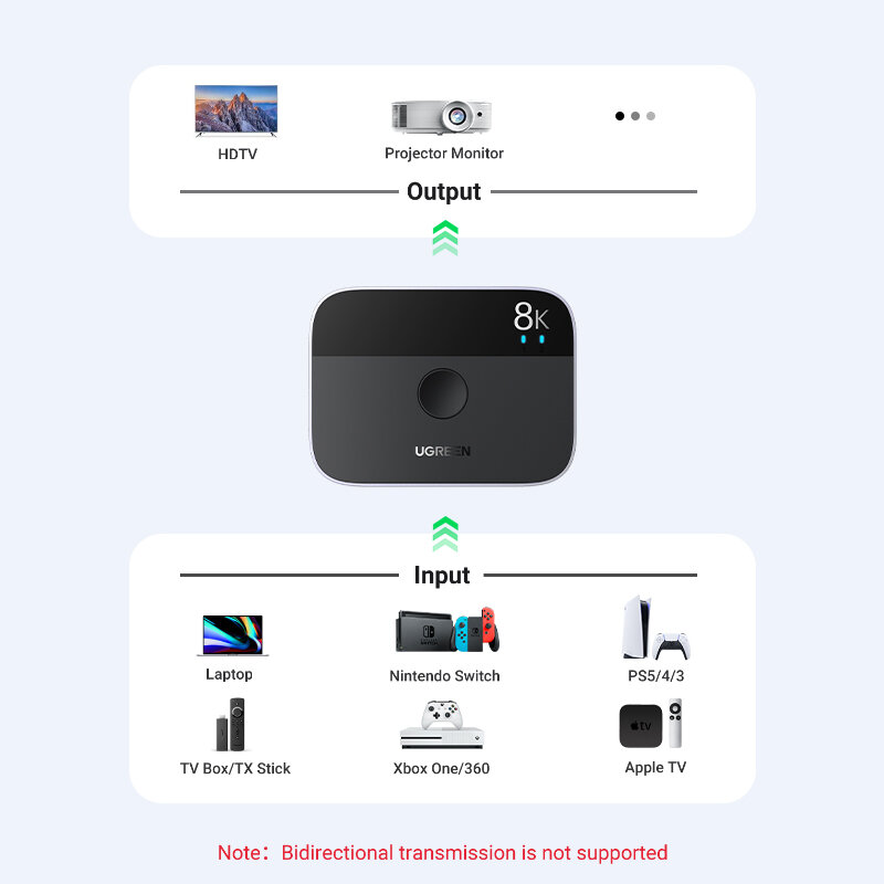 UGREEN HDMI Splitter 8K 60Hz 4K 120Hz 2 In 1 Out Untuk TV Xiaomi Xbox Serixps5/4 HDMI Cable Monitor Proyektor HDMI 2.1 Switcher