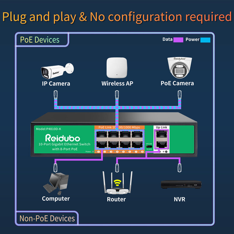 8-portowy przełącznik PoE Gigabit z 2-gigabitowym łączem W górę, 1000Mbps PoE Ethernet niezarządzany przełącznik sieciowy, 120W, Plug & Play, VLAN
