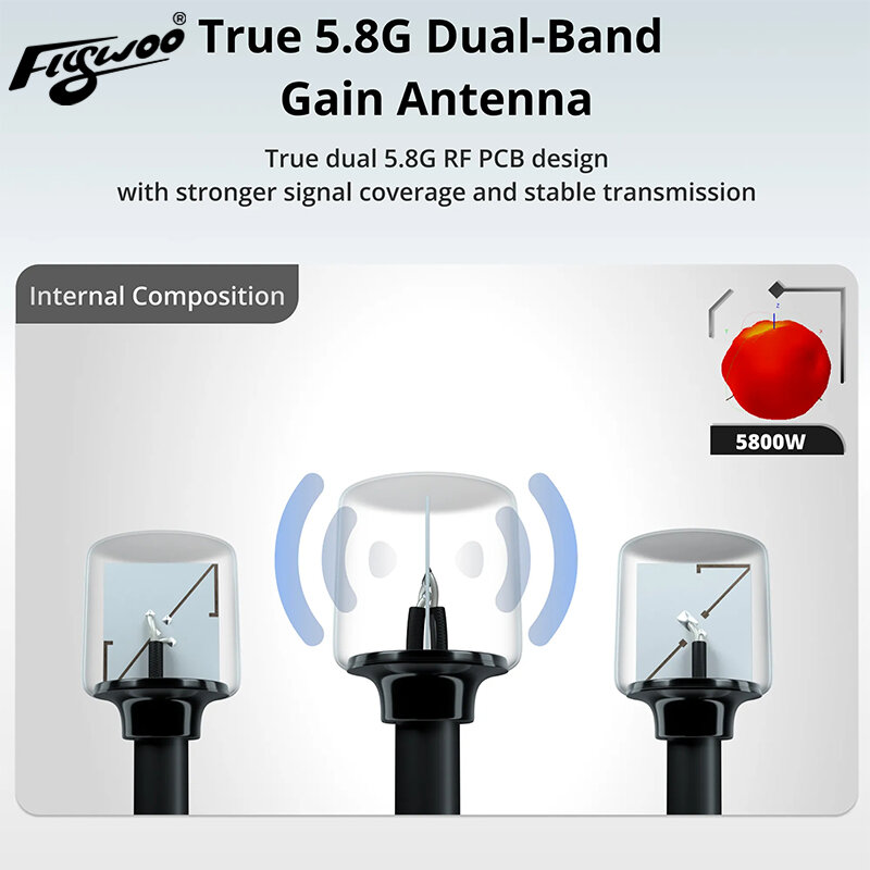 Antenna Flywoo bipolare Dual-Band 5.8Ghz/2.4Ghz UFL per DJI O3