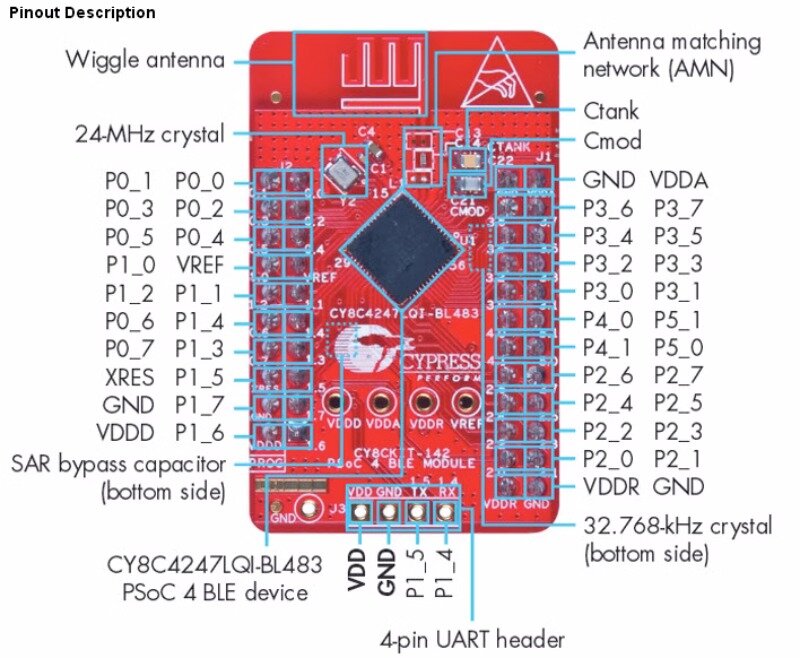 CY8CKIT-142 Bluetooth макетная плата PSoC 4 BLE Dev Tool Cypress 2,4 GHz module