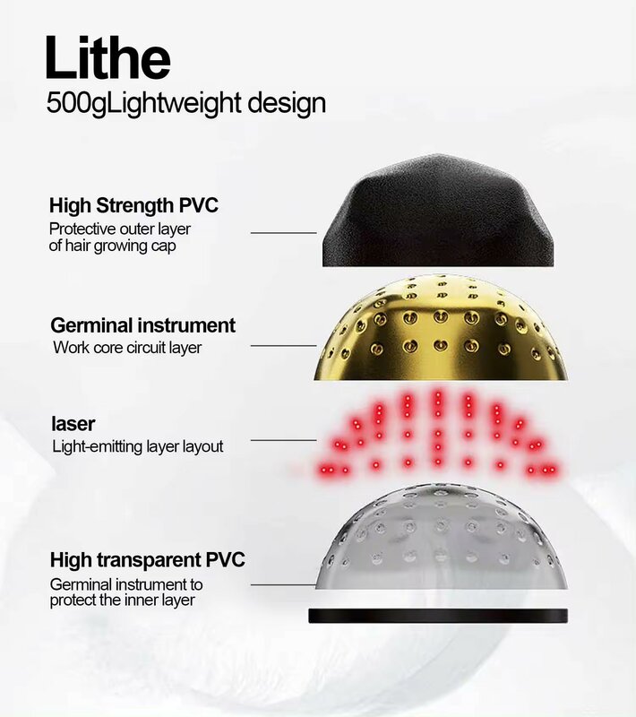 LLLT 레드 라이트 캡 LED 캡 탈모 물리 치료 장비, 헬멧 모발 성장, 10 레이저, 72 레드 라이트, 650nm