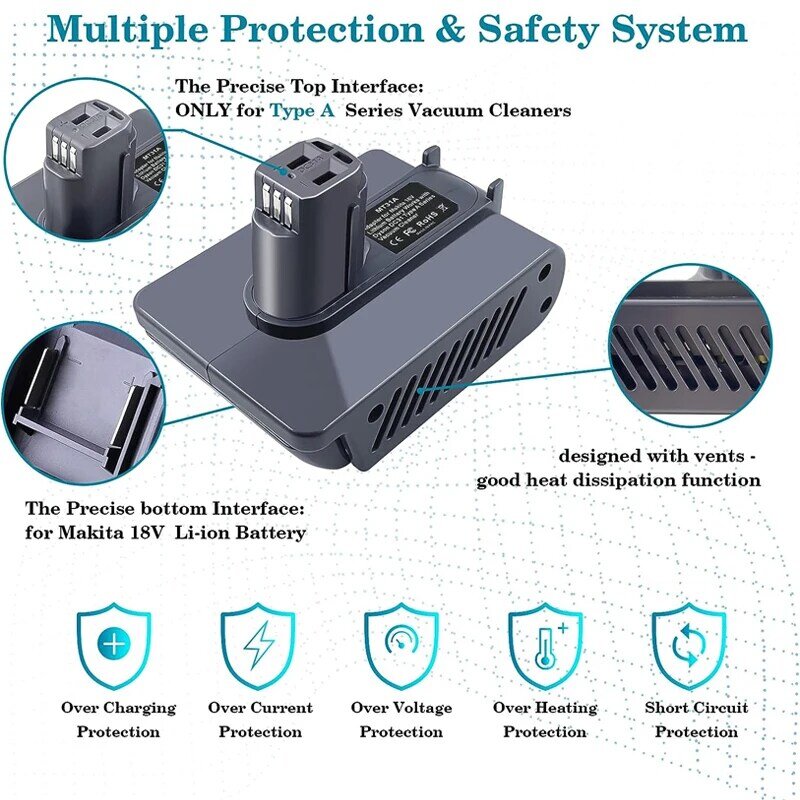 Batterij Adapter Voor Dyson Type A / Type B Dc31 Dc35 Dc44 Dierlijke Stofzuiger Voor Makita/Dewalt/Milwaukee 18V Li-Ion Batterij
