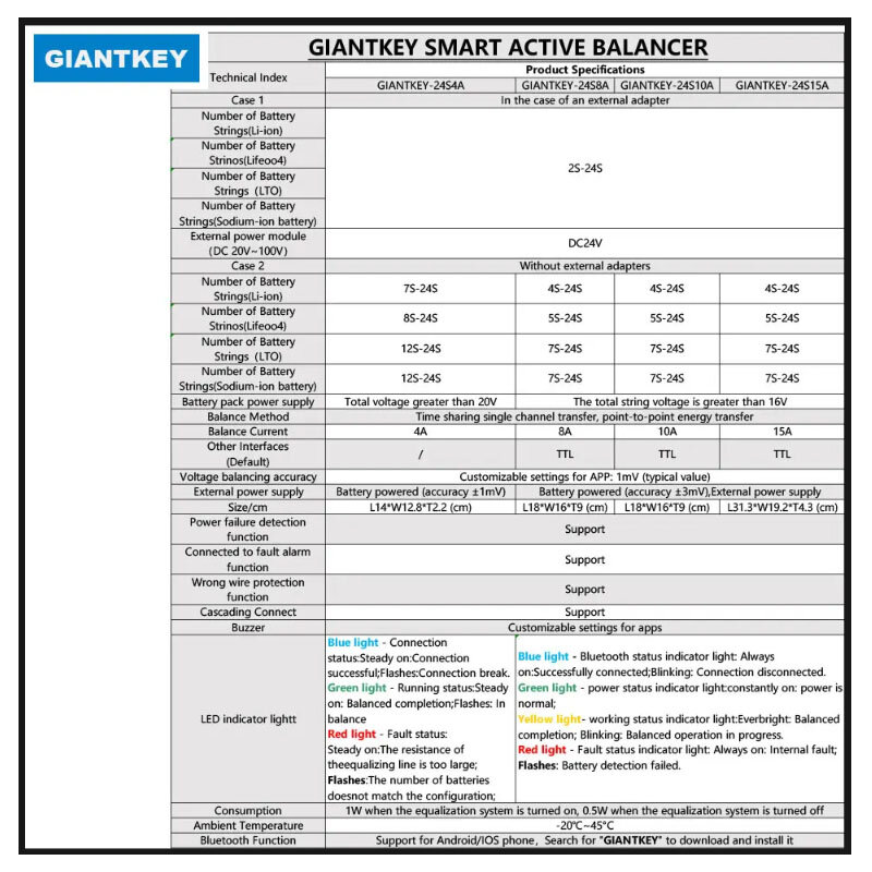 GLANTKEY-inteligente Li-ion bateria equilíbrio equalizador, balanceador ativo, 8A atual, 16S, 24S, BT App, LiFePO4