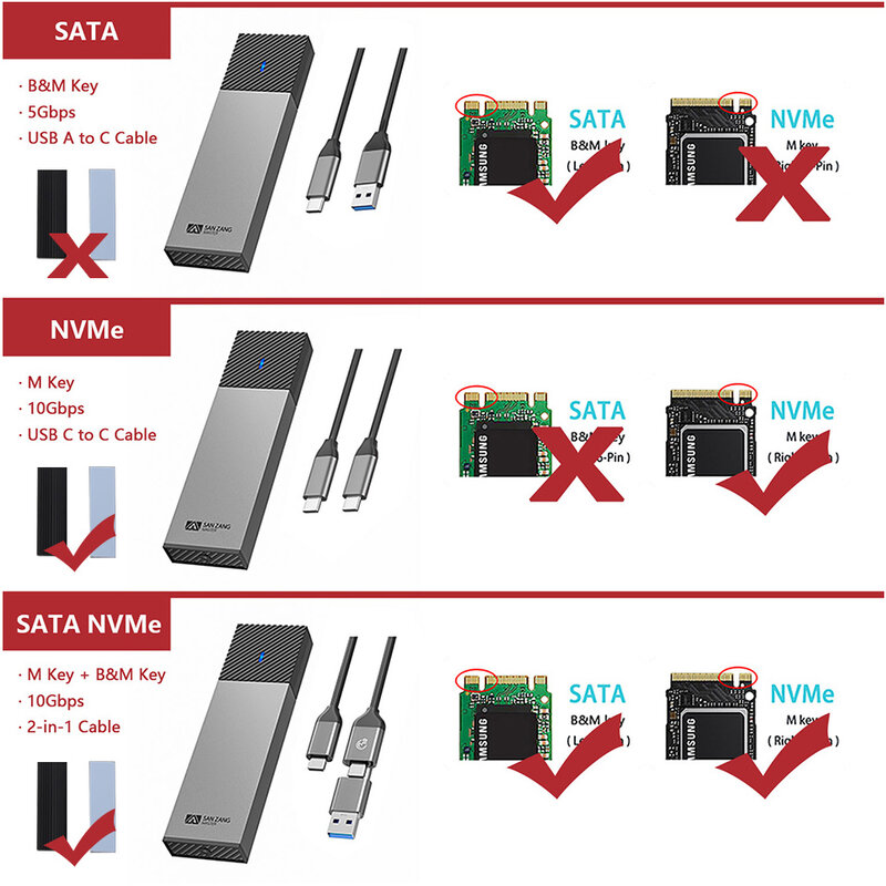 SANZANG M.2 NGFF NVMe kandang SSD kotak Hard Drive eksternal M2 Solid State Drive Housing USB 3.2 Tipe C HD casing untuk PC komputer